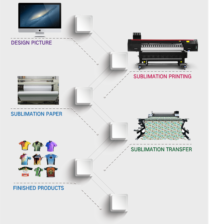 Professional Large Format Roll Size Paper 3D Sublimation Printer Machine, Heat  Press Printer Sublimation - Haishu Colorido