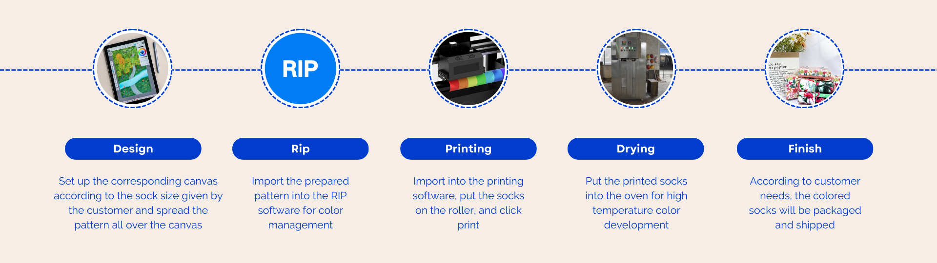 Socks Production Process