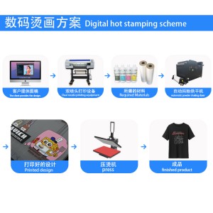 Grande Remise Chine L & C 33 60 Cm Dtf Imprimante Dtf Pet Film A3 Taille Imprimante Petite Taille Mini Dtf Imprimante pour Epson R1800 P600